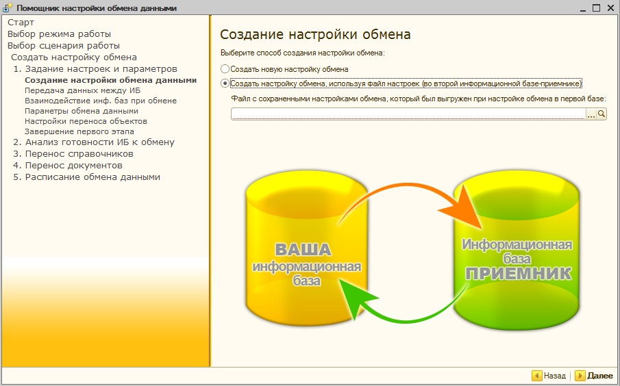 Настройка обменов данными между программами 1С